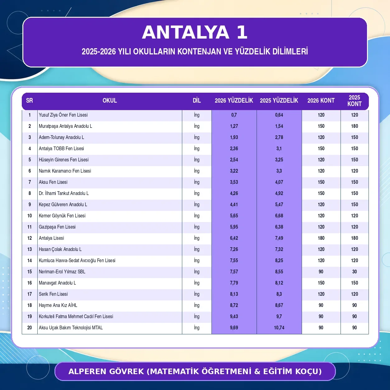 ANTALYA