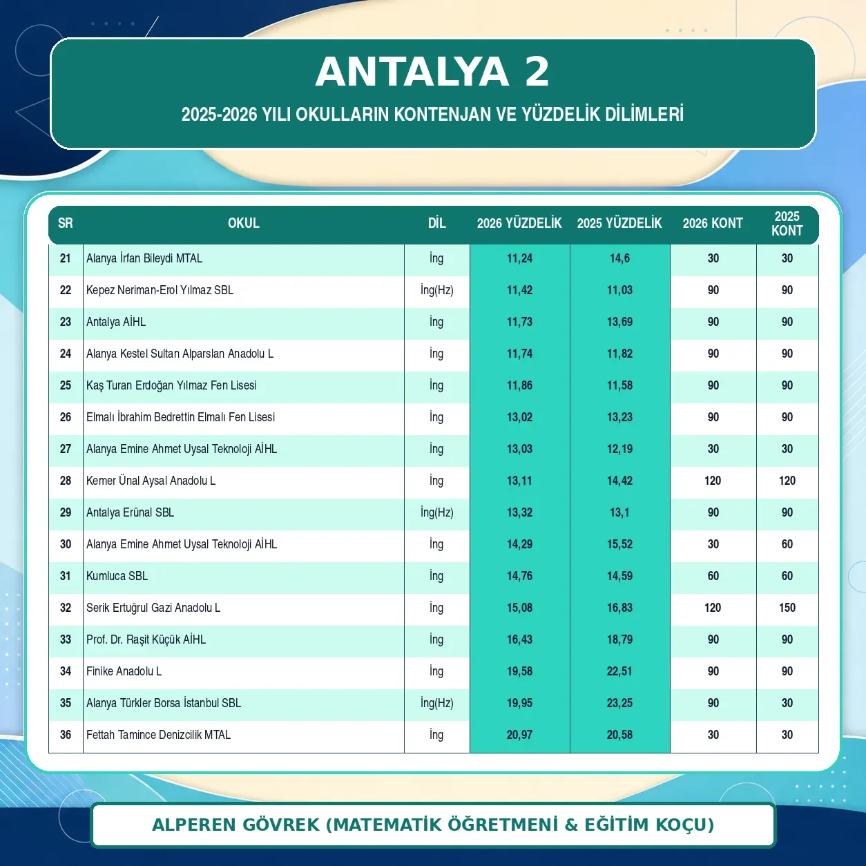 ANTALYA