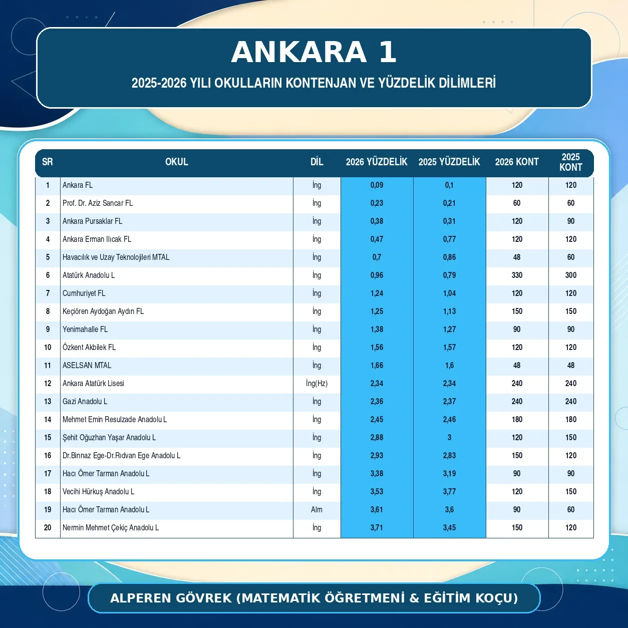 ANKARA