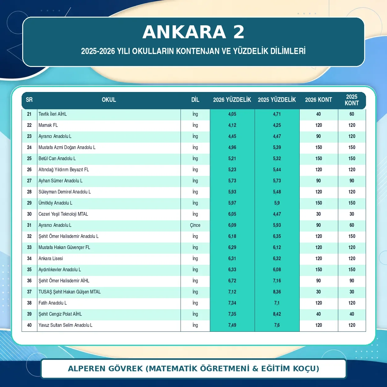 ANKARA