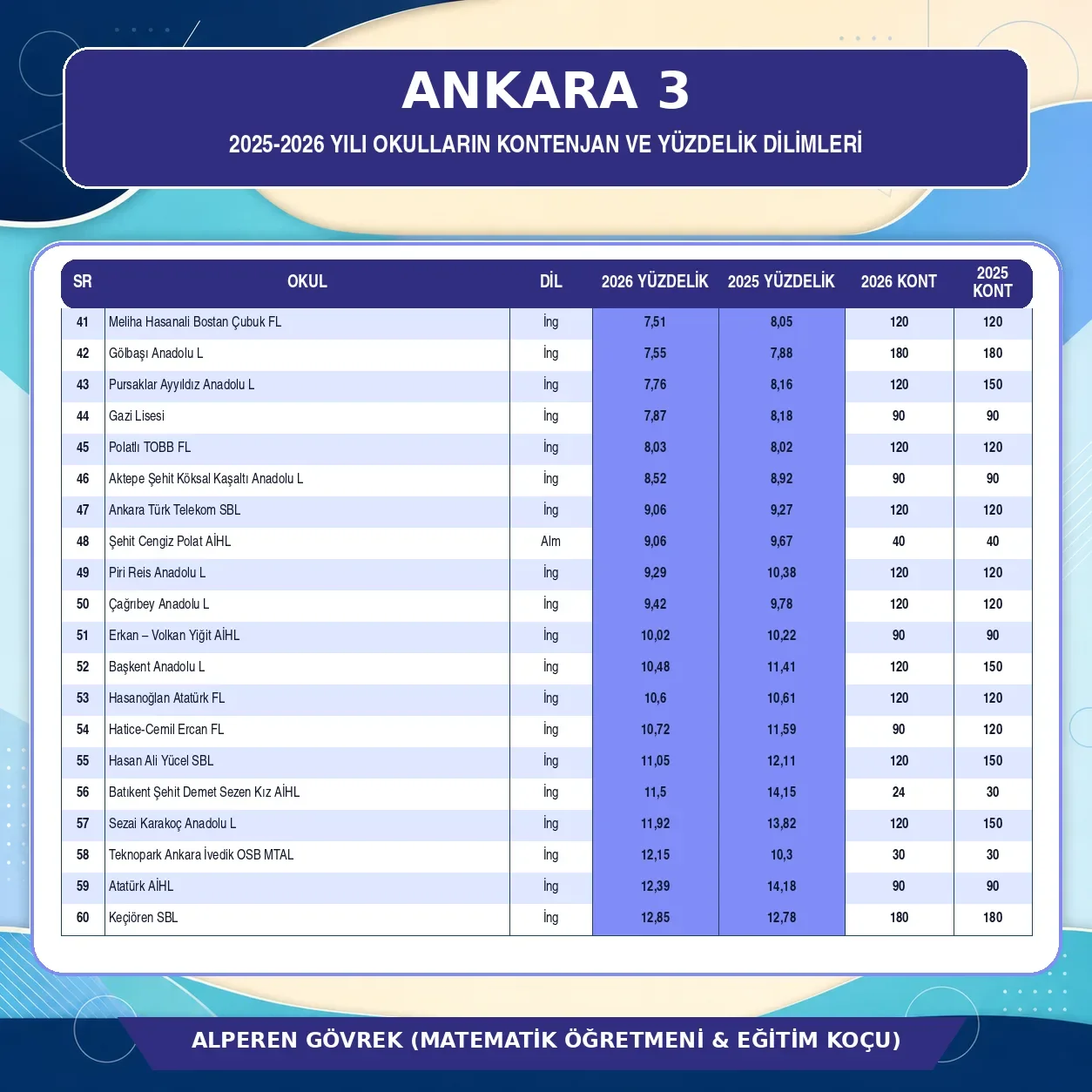 ANKARA