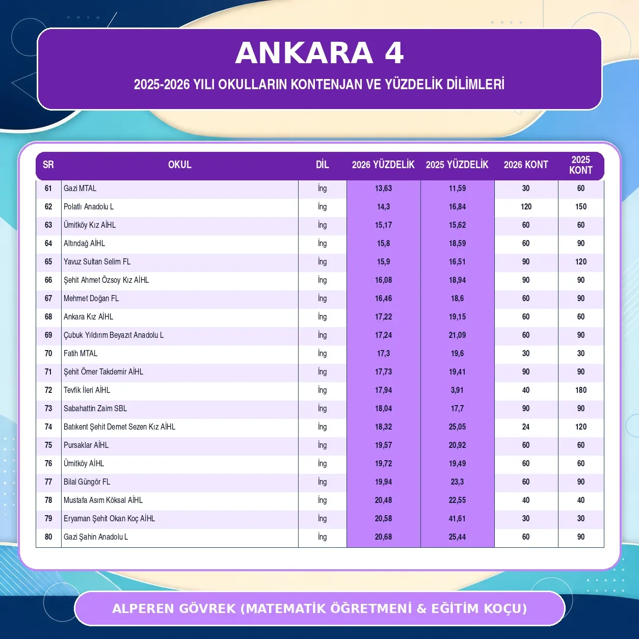 ANKARA