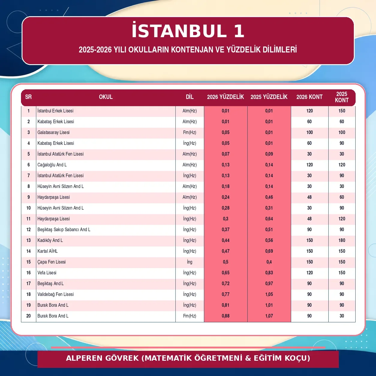 İSTANBUL