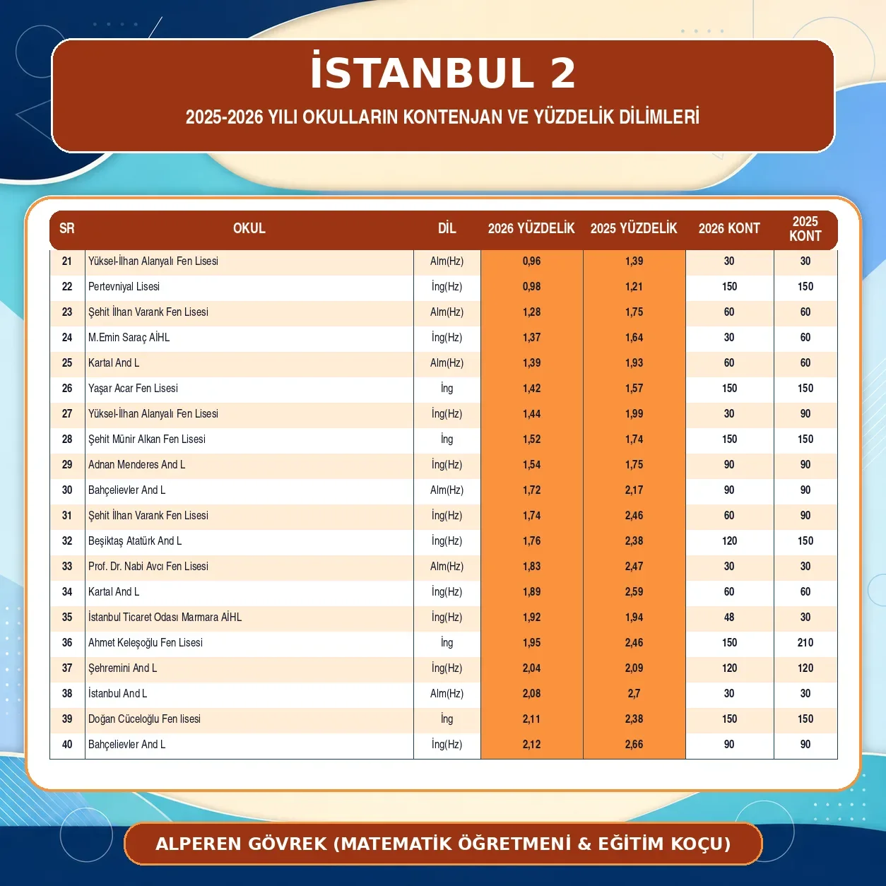 İSTANBUL