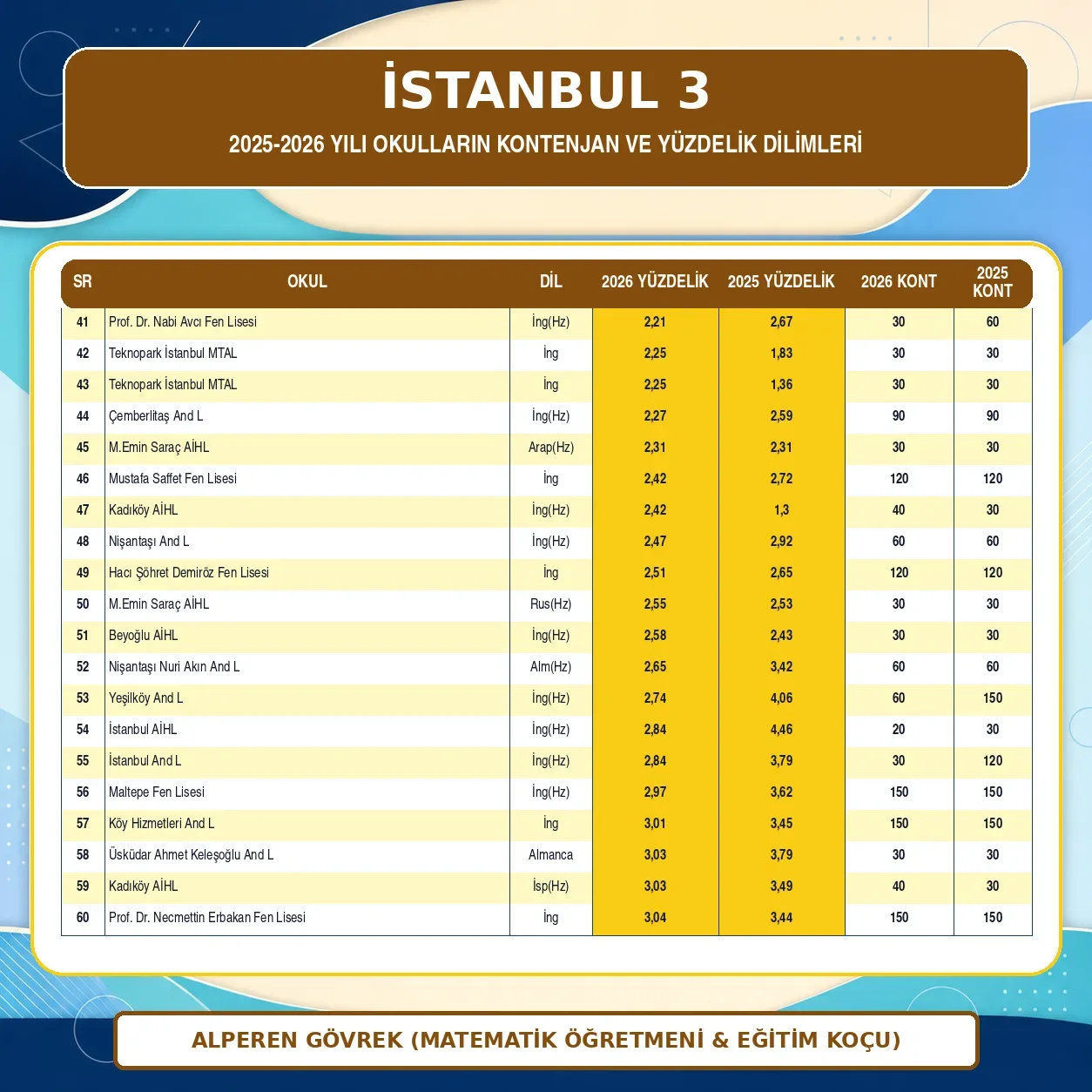İSTANBUL