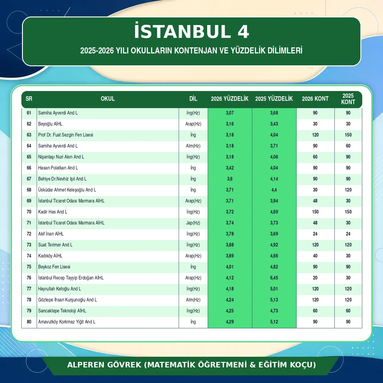 İSTANBUL