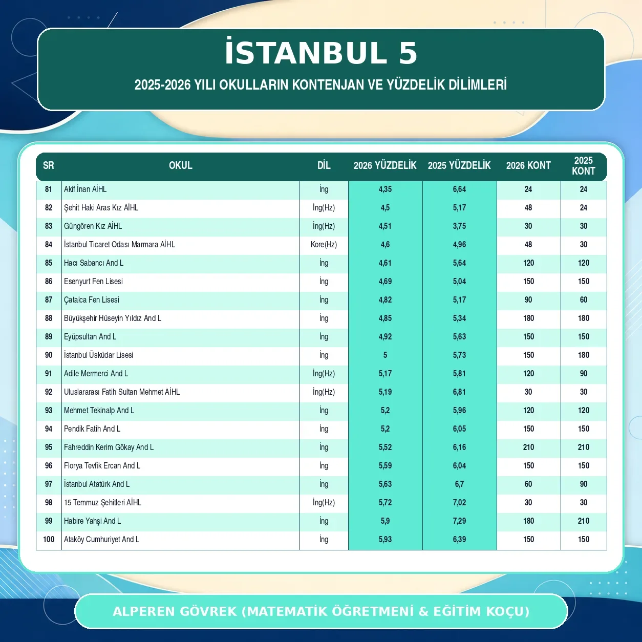 İSTANBUL