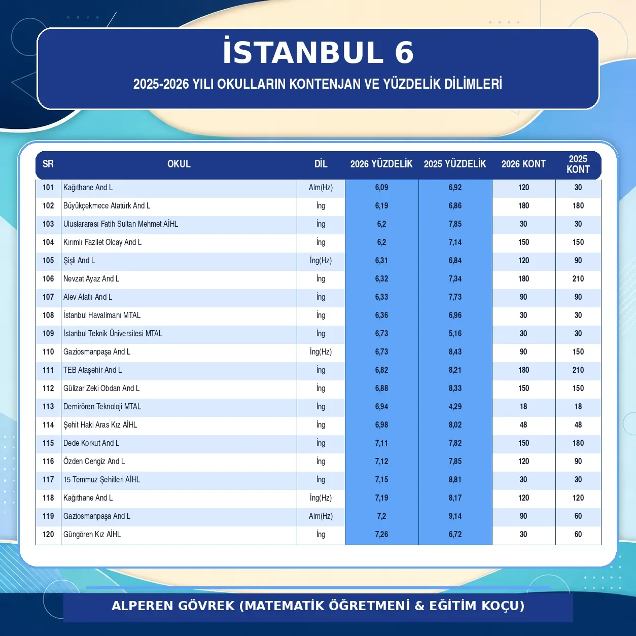 İSTANBUL