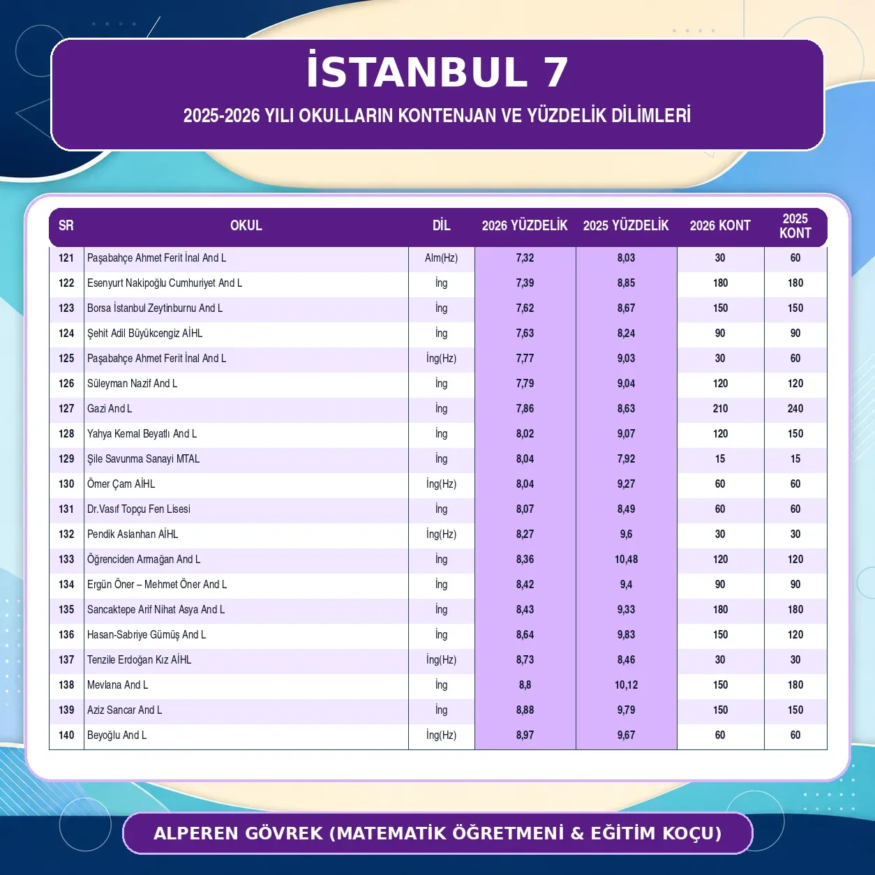 İSTANBUL