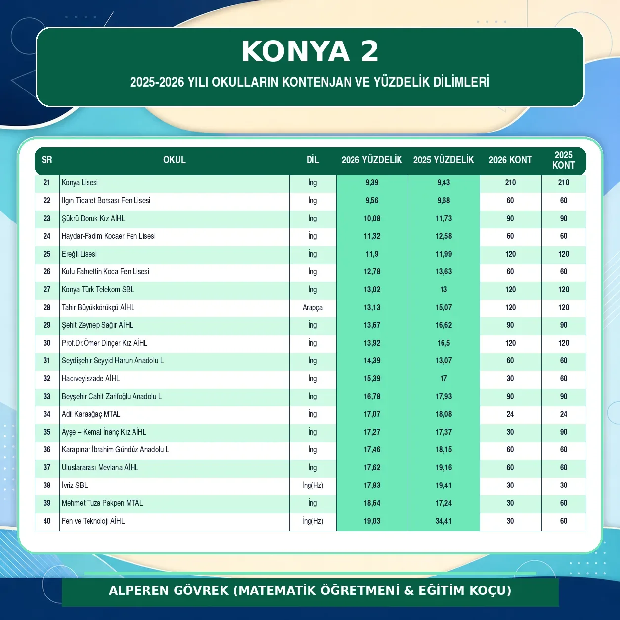 KONYA