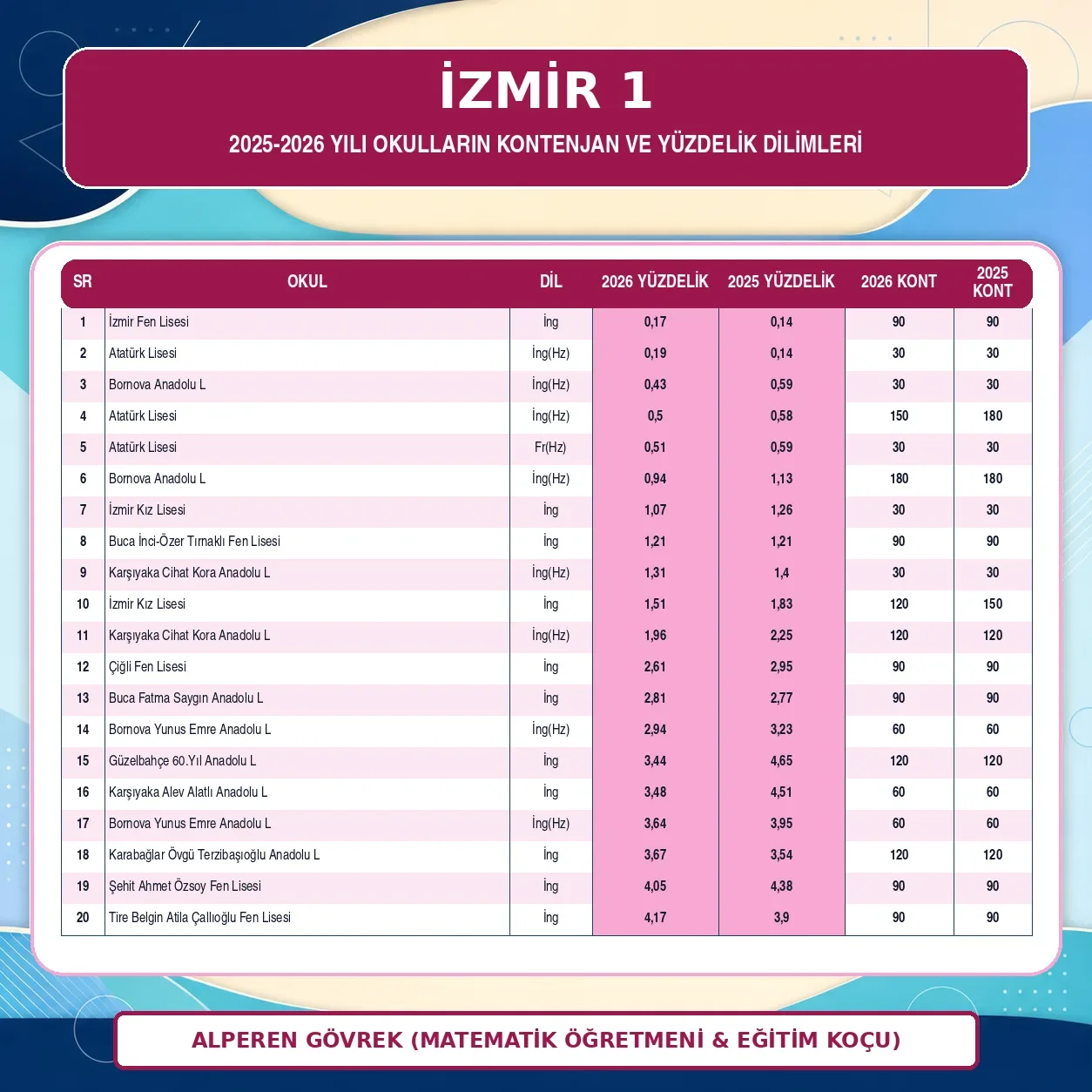 İZMİR