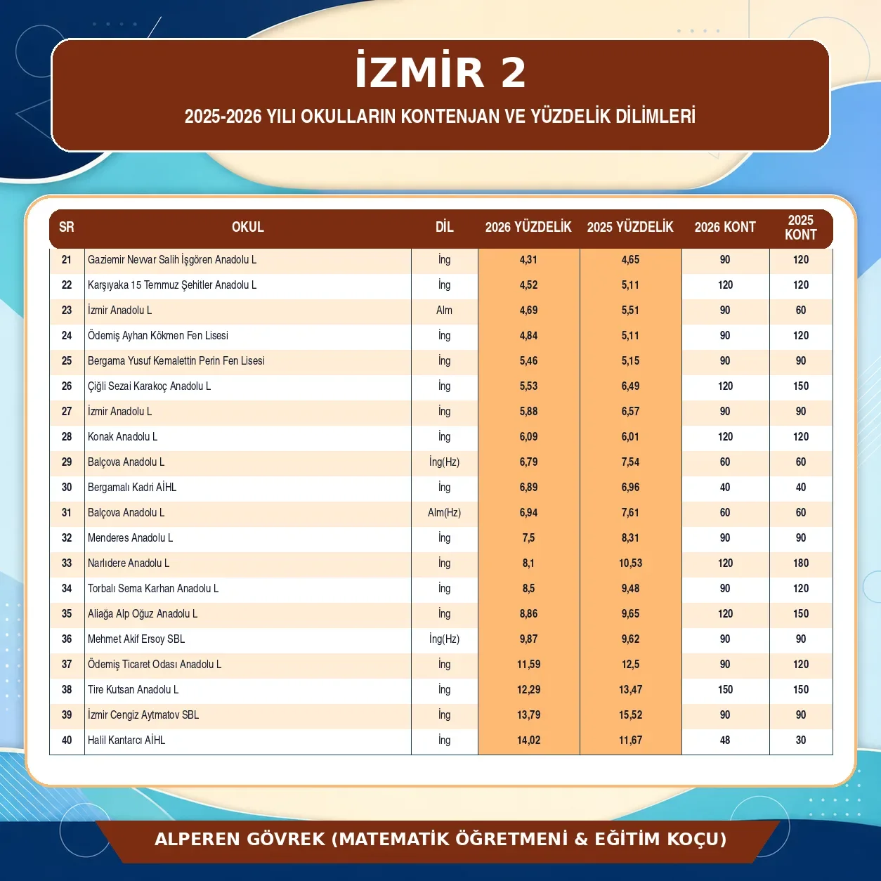 İZMİR