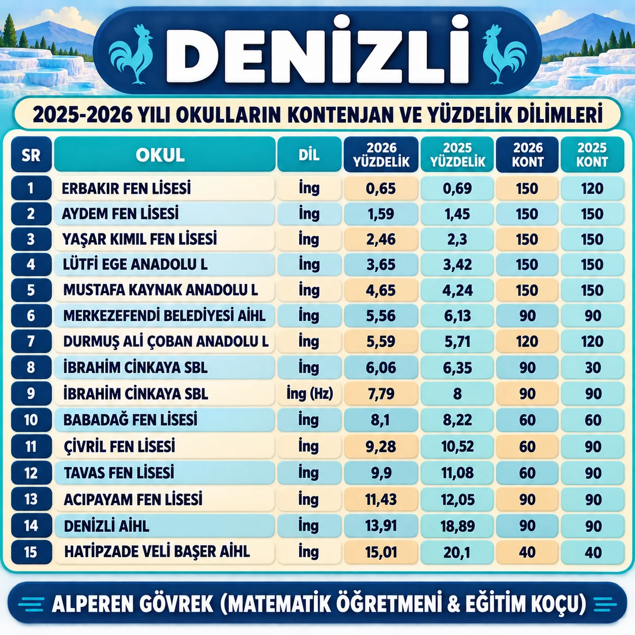 DENİZLİ