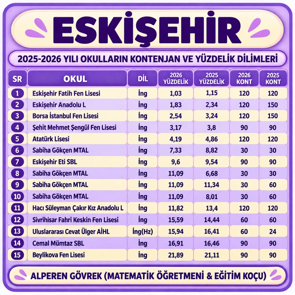 YÜZDELİK DİLİMLER VE KONTENJANLAR